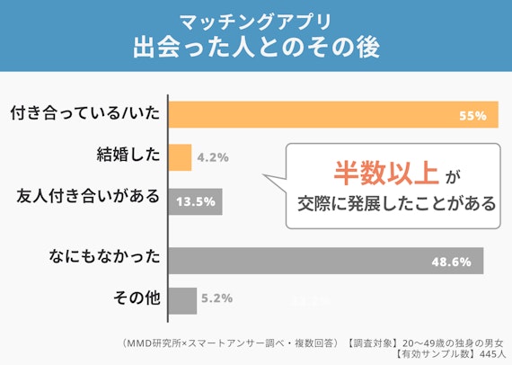 マッチングアプリ_口コミ