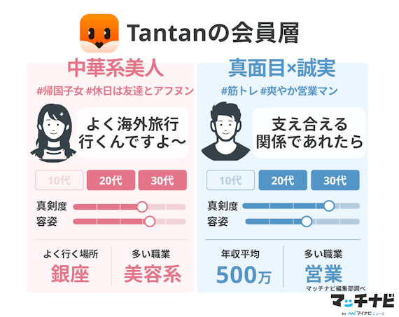 tantan(タンタン)＿会員層の図