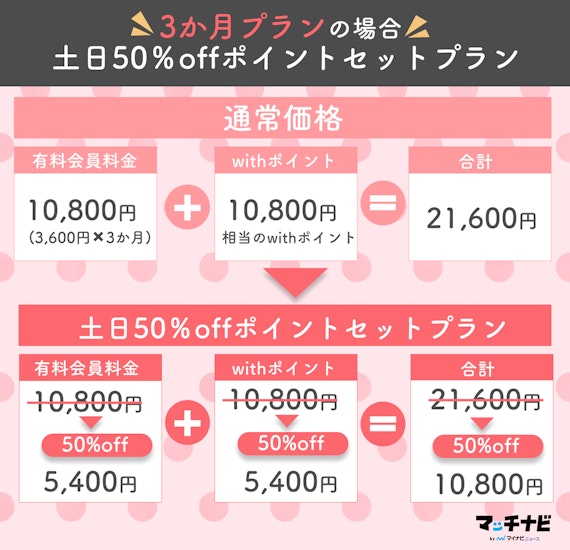 with(ウィズ)_土日50％OFFポイントセットプラン