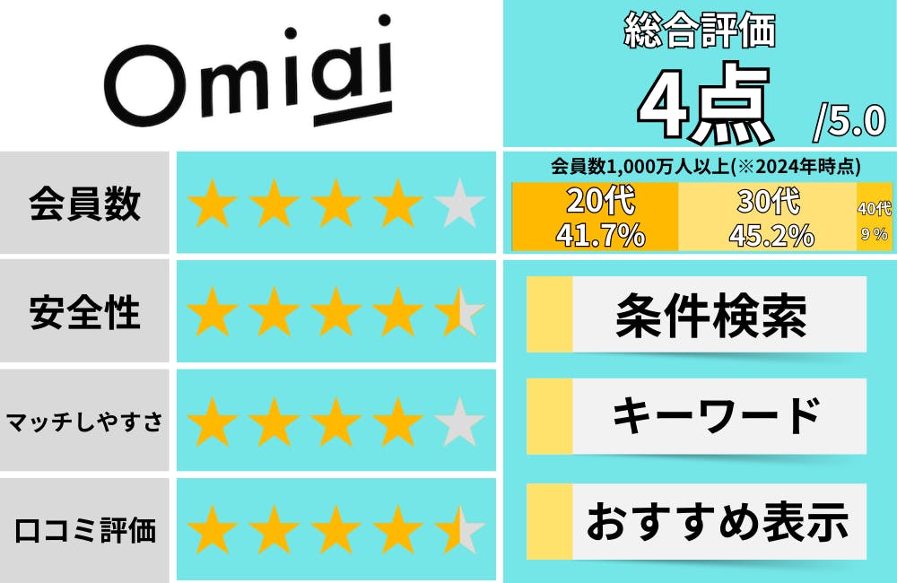 omiai_おすすめ評価