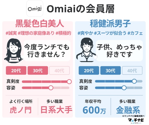 Omiai_会員データ