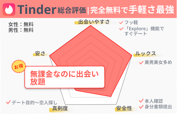 ティンダー_総合評価