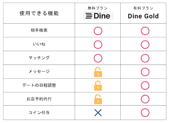 Dine_料金プラン比較