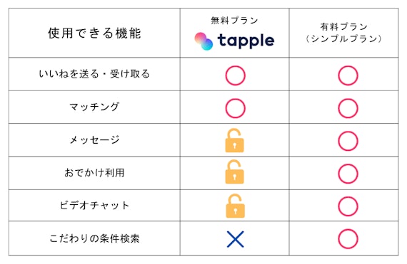 Tapple_料金プラン比較