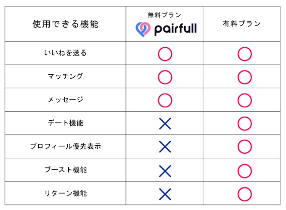 ペアフル_料金プラン比較