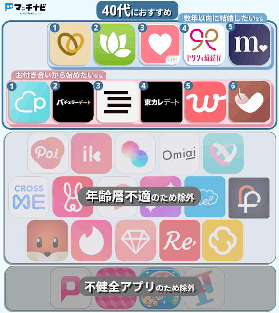 マッチングアプリ40代_紹介アプリ