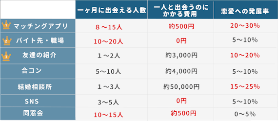 彼女探しにおすすめな7つの方法 マッチングアプリでの可愛い彼女の作り方も解説 マッチングアプリを比較する マッチナビ Byマイナビニュース 人気マッチングアプリ 婚活アプリのおすすめ比較メディア 彼女探しにおすすめな7つの方法 マッチングアプリでの可愛い彼女の作り方も解説 マッチングアプリを比較する マッチナビ Byマイナビニュース 人気マッチングアプリ 婚活アプリのおすすめ比較メディア