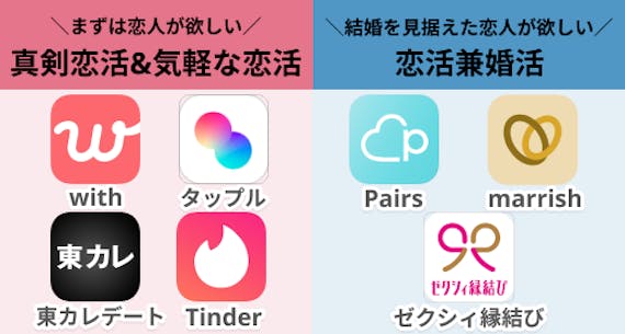 おすすめ恋活アプリランキング7選 恋人ができた編集部4人が恋人探しのコツを伝授 マッチングアプリを比較する マッチナビ Byマイナビニュース 人気マッチングアプリ 婚活アプリのおすすめ比較メディア