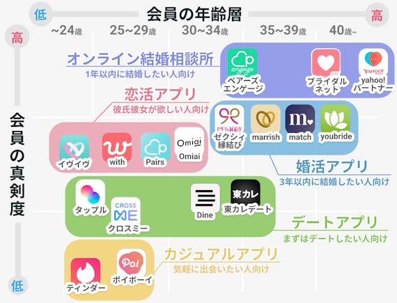 マッチングアプリカオスマップ_図解