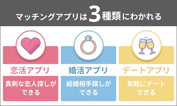 忖度ナシ 30代の出会いにおすすめなマッチングアプリ10選 男性 女性ともに必見 マッチングアプリを比較する マッチナビ Byマイナビニュース 人気マッチングアプリ 婚活アプリのおすすめ比較メディア