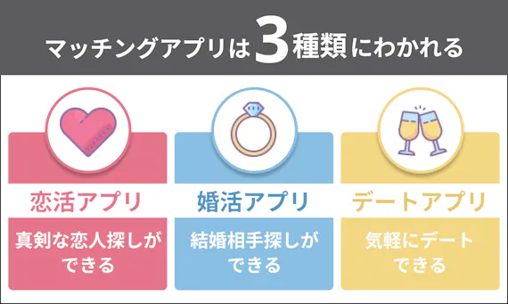 忖度ナシ 30代の出会いにおすすめなマッチングアプリ10選 男性 女性ともに必見 マッチングアプリを比較する マッチナビ Byマイナビニュース 人気マッチングアプリ 婚活アプリのおすすめ比較メディア