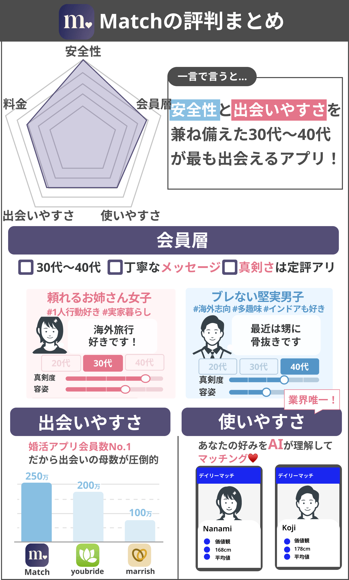 Match(マッチドットコム)の口コミ評判｜100件以上の評価を徹底解説 