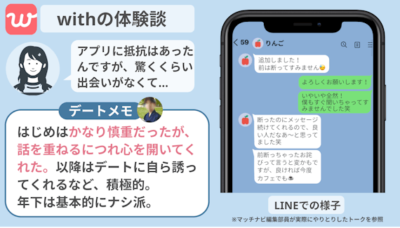 マッチングアプリ100人斬り体験談 出会ったヤバい会員14選 感想 マッチングアプリを比較する マッチナビ Byマイナビニュース 人気マッチングアプリ 婚活アプリのおすすめ比較メディア