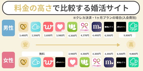 出会いたい40代必見 おすすめマッチングアプリ11選 40代向けのコツも公開 マッチングアプリを比較する マッチナビ Byマイナビニュース 人気マッチングアプリ 婚活アプリのおすすめ比較メディア 出会いたい40代必見 おすすめマッチングアプリ11選 40代向けのコツも公開 マッチングアプリを比較する マッチナビ Byマイナビニュース 人気マッチングアプリ 婚活アプリのおすすめ比較メディア